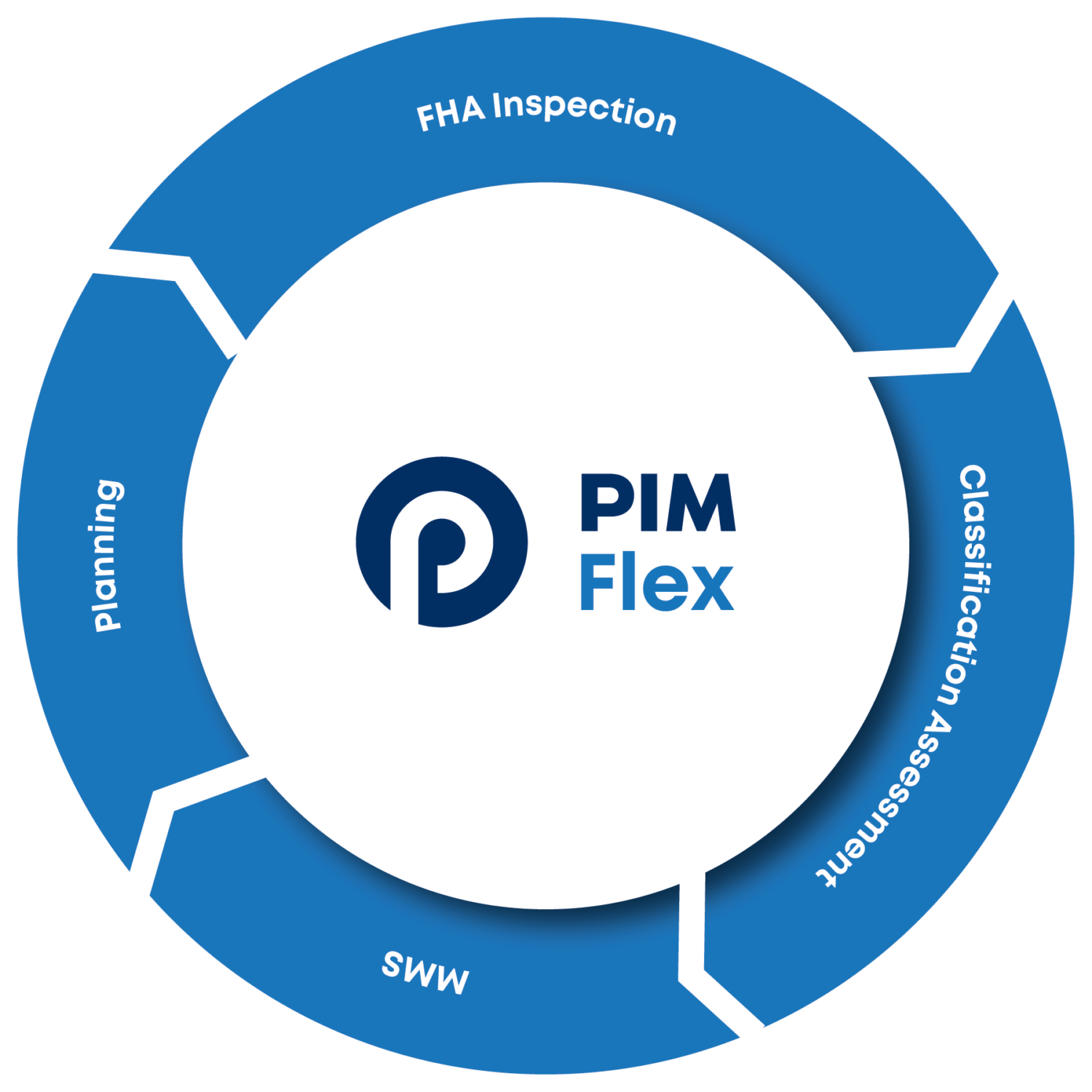 PIM Flex Graphic APRIL 2025